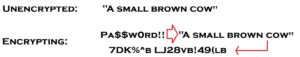 Encryption example showing how readable text is converted into encrypted cipher