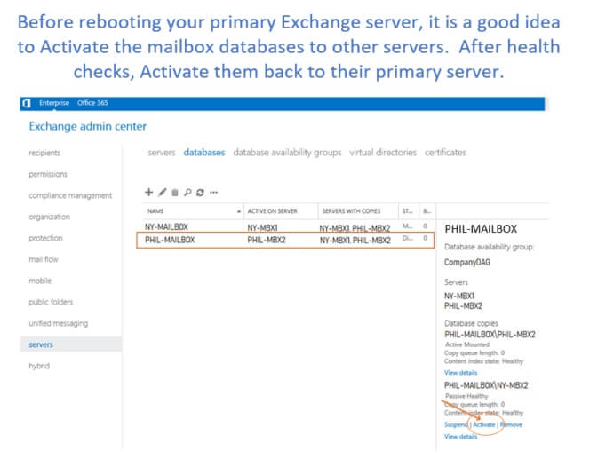 Exchange Admin Center EAC, how to click Activate to fail over the active database.